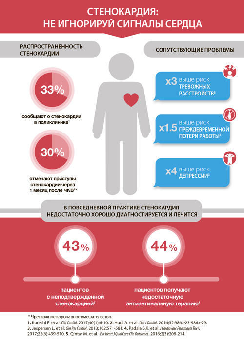Кто чаще болеет сердечно-сосудистыми заболеваниями?