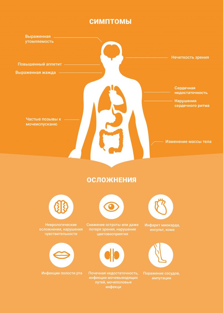 Болезни образа жизни. Образ болезни. Символ диабета 2 типа. Симптомы сахарного диабета у подростков. Скрытый сахарный диабет симптомы.